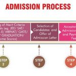 मानव रचना प्रवेश: 2019 Manav Rachna Admission – Application Form