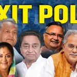 Exit Poll Results 2023 तीन राज्यों में एग्जिट पोल: राजस्थान में भाजपा और छत्तीसगढ़ में कांग्रेस की जीत का अनुमान