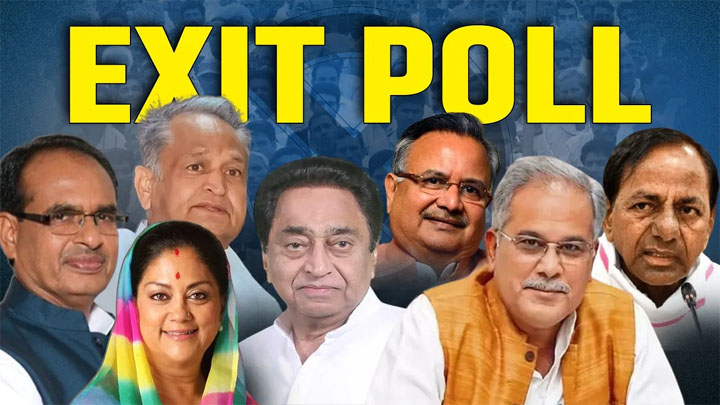 Exit Poll Results 2023 तीन राज्यों में एग्जिट पोल: राजस्थान में भाजपा और छत्तीसगढ़ में कांग्रेस की जीत का अनुमान