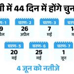 Lok Sabha elections, 7 phases in 46 days: First voting on 19 April, last on 1 June