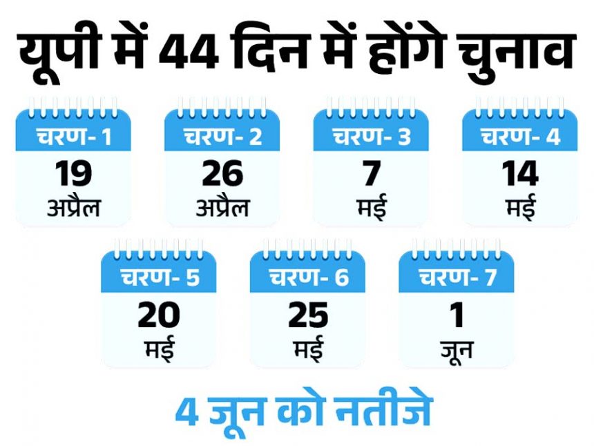 Lok Sabha elections, 7 phases in 46 days: First voting on 19 April, last on 1 June