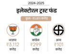 Political parties received ₹3,811 crore in donations from electoral trusts.