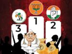 73 Rajya Sabha MPs face criminal cases; BJP has the highest number of 27 MPs.