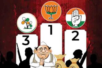 73 Rajya Sabha MPs face criminal cases; BJP has the highest number of 27 MPs.